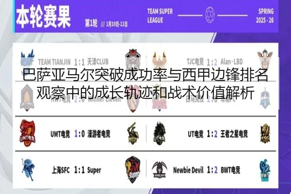 巴萨亚马尔突破成功率与西甲边锋排名观察中的成长轨迹和战术价值解析